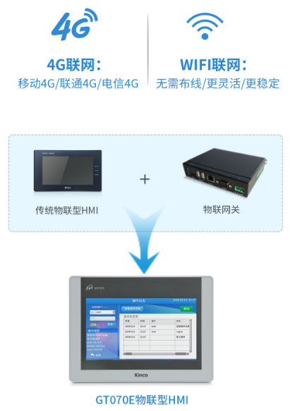 工业物联网网关, 物联HMI, 物联网人机界面, 触摸屏HMI远程监控, 工业物联网多米(中国)一站式服务官网, 国产HMI 工业物联网网关, 物联HMI, 物联网人机界面, 触摸屏HMI远程监控, 工业物联网多米(中国)一站式服务官网, 国产HMI