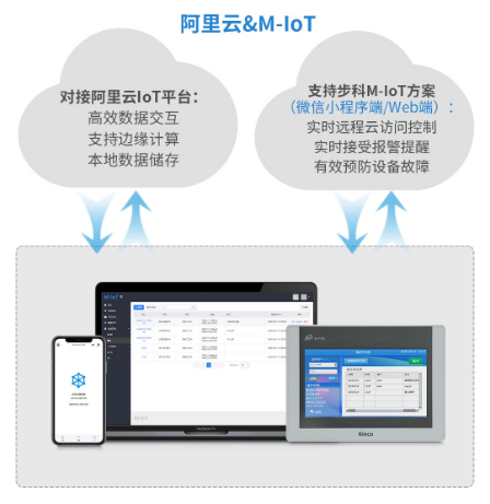 工业物联网网关, 物联HMI, 物联网人机界面, 触摸屏HMI远程监控, 工业物联网多米(中国)一站式服务官网, 国产HMI 工业物联网网关, 物联HMI, 物联网人机界面, 触摸屏HMI远程监控, 工业物联网多米(中国)一站式服务官网, 国产HMI