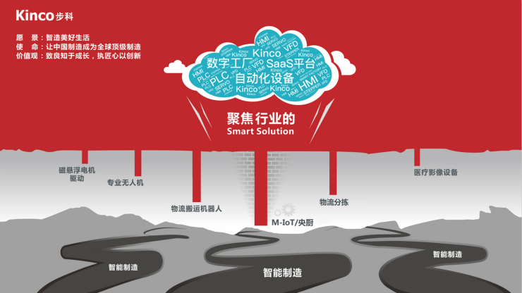 深圳知名品牌, HMI, 工业人机界面, 触摸屏, 自动化解决方案, 数字化中央厨房, 机器物联网, 多米官网平台股份