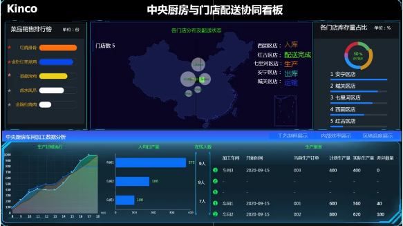 多米官网平台股份, 天烨集团, 食品餐饮中央厨房, 数字化中央厨房转型; 数字化管理; 数据采集终端; 数字化工厂解决方案; 数据上云; 物联网触摸屏; 智能电子看板; 工厂数字化转型升级