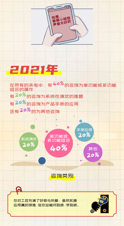 多米官网平台股份, 工控交流, 电气, HMI, 物联网HMI, 人机界面, 工控触摸屏, 低压伺服, 国产HMI品牌