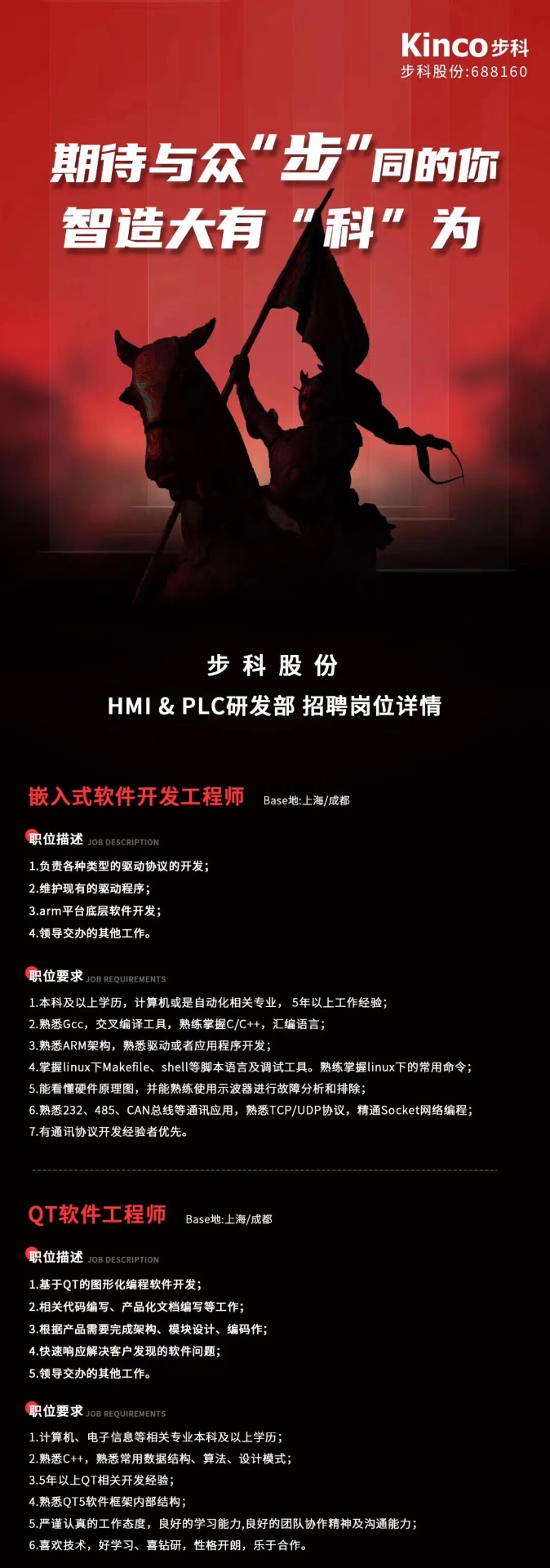 多米官网平台股份, 科创板动态, 上海HMI