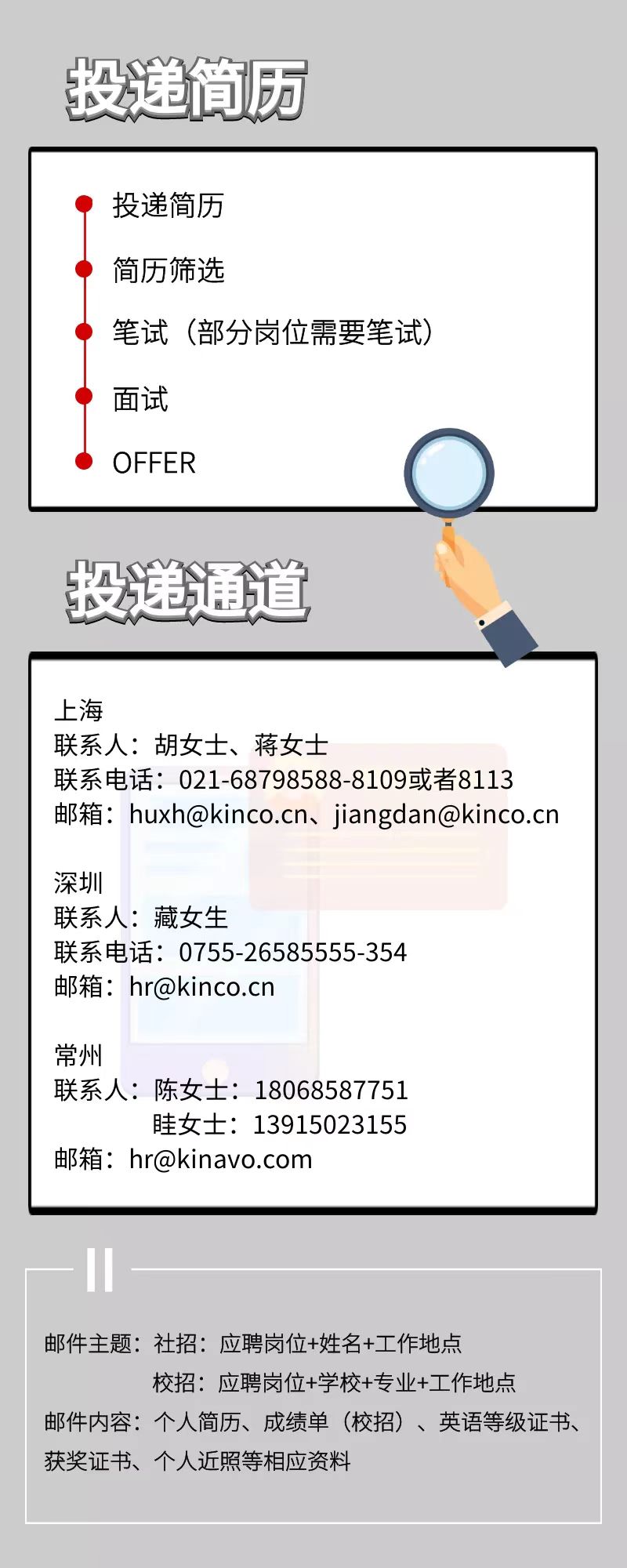 多米官网平台股份, 科创板动态, 上海HMI