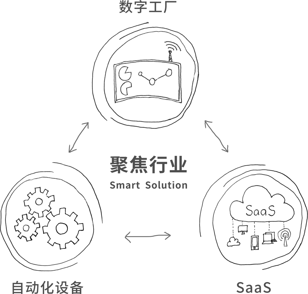 多米官网平台股份, 科创板动态, 上海HMI