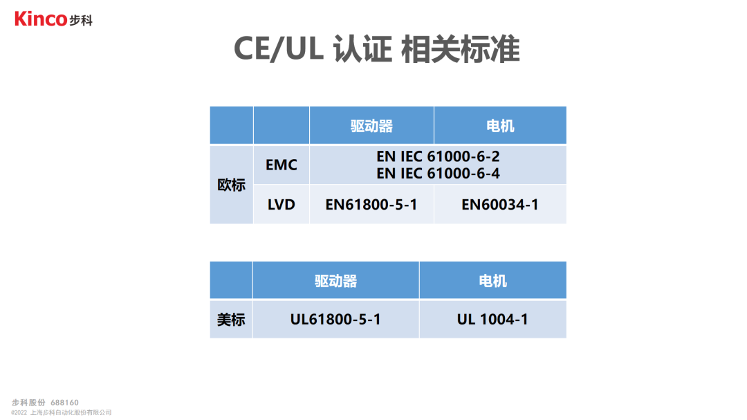 深圳知名品牌, HMI, 工业人机界面, 触摸屏, 自动化解决方案, 数字化中央厨房, 机器物联网, 多米官网平台股份