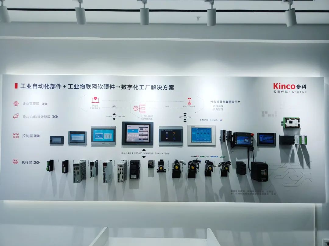 深圳知名品牌, HMI, 工业人机界面, 触摸屏, 自动化解决方案, 数字化中央厨房, 机器物联网, 多米官网平台股份