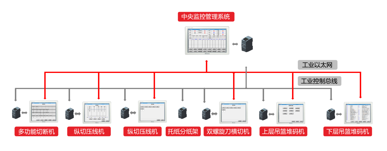 如此轻而易举！多米官网平台小型数据库管理系统解决方案 |行业案例