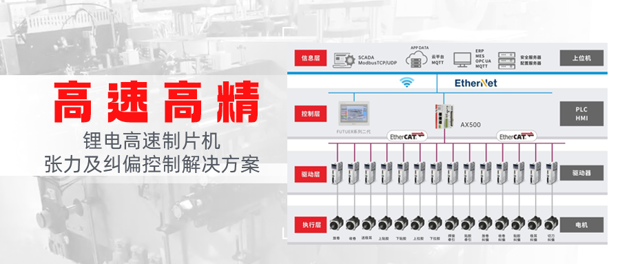 高速高精！多米官网平台锂电高速制片机张力及纠偏控制解决方案