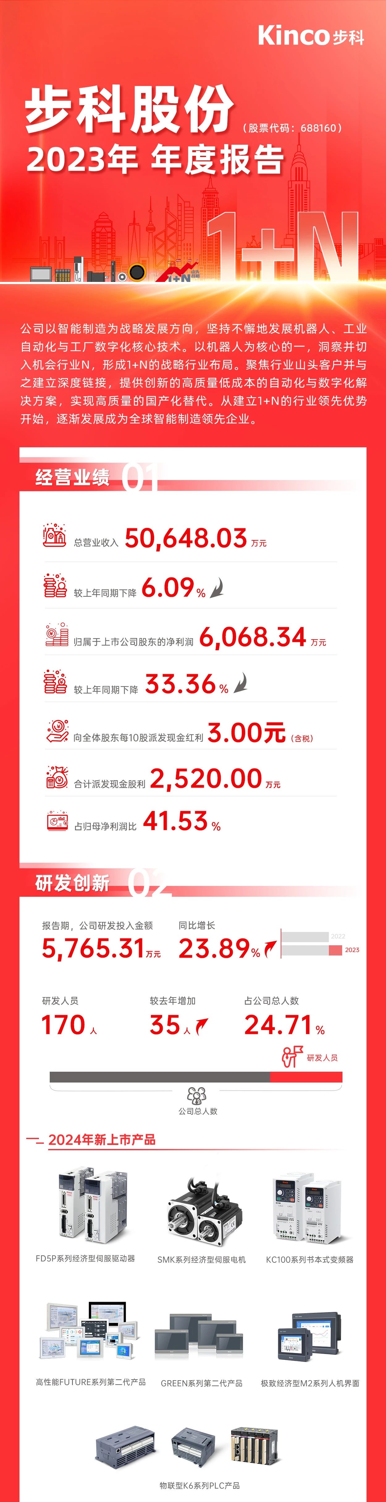 多米官网平台HMI